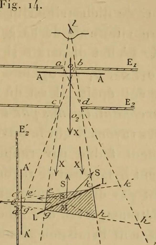 An illustration from Thèses présentées a la Faculté des Sciences de Paris pour obtenir le grade de docteur ès sciences physiques, 1900, leaf 74