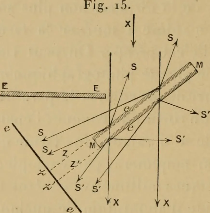 An illustration from Thèses présentées a la Faculté des Sciences de Paris pour obtenir le grade de docteur ès sciences physiques, 1900, leaf 85