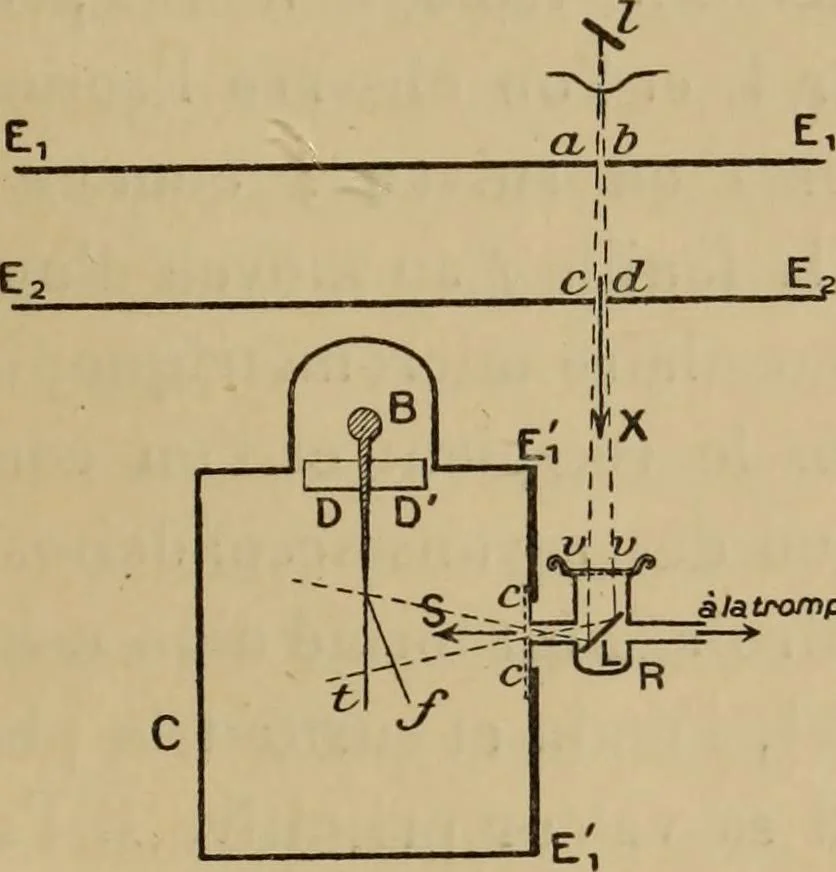 An illustration from Thèses présentées a la Faculté des Sciences de Paris pour obtenir le grade de docteur ès sciences physiques, 1900, leaf 98