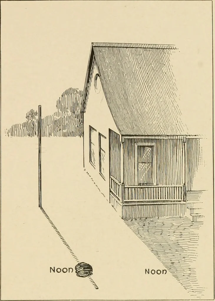 An illustration from Time and its measurement, 1909, leaf 20
