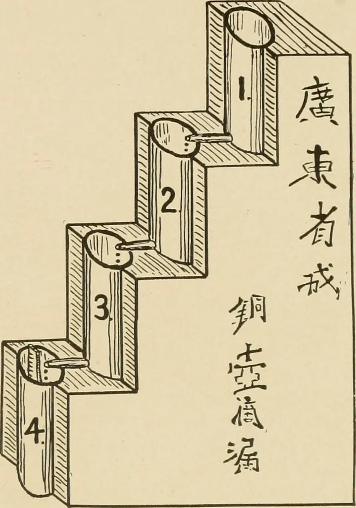An illustration from Time and its measurement, 1909, leaf 22