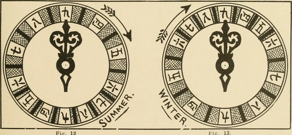 An illustration from Time and its measurement, 1909, leaf 28