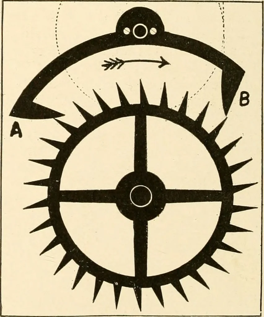 An illustration from Time and its measurement, 1909, leaf 41