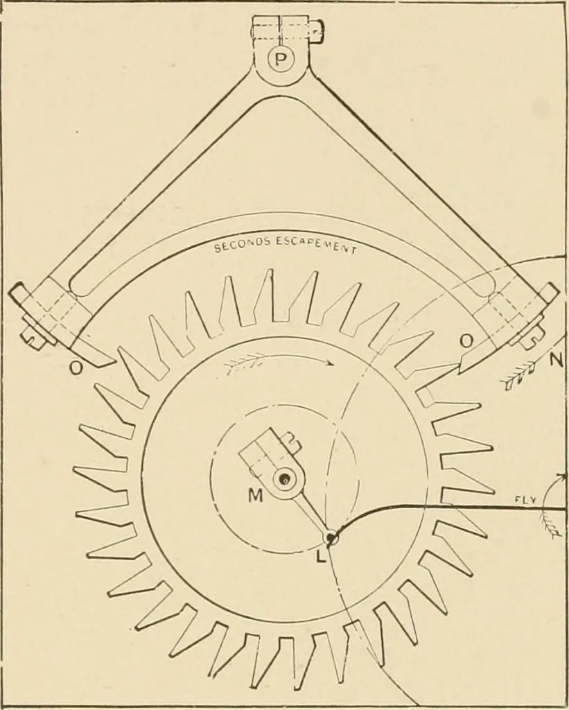 An illustration from Time and its measurement, 1909, leaf 42