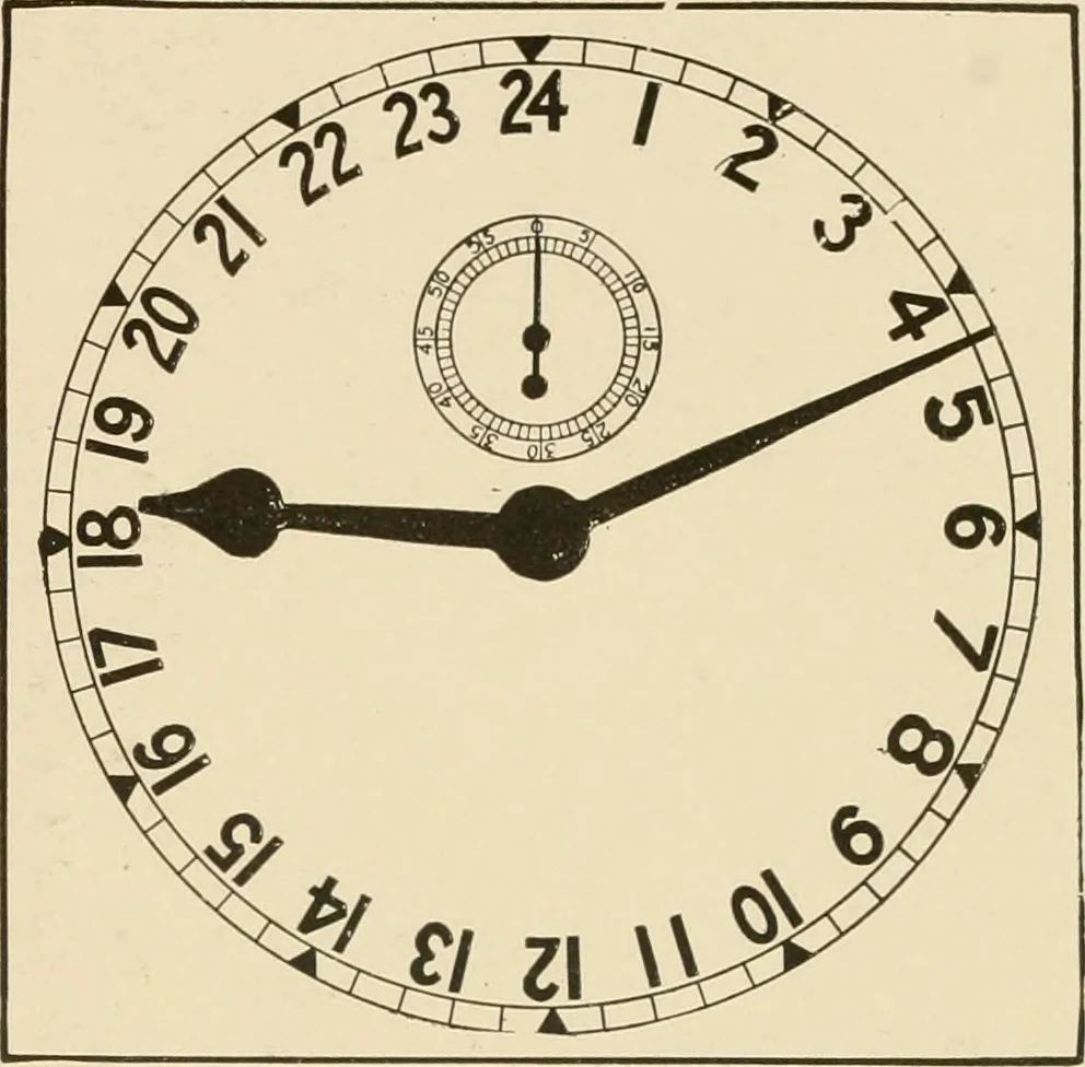 An illustration from Time and its measurement, 1909, leaf 52