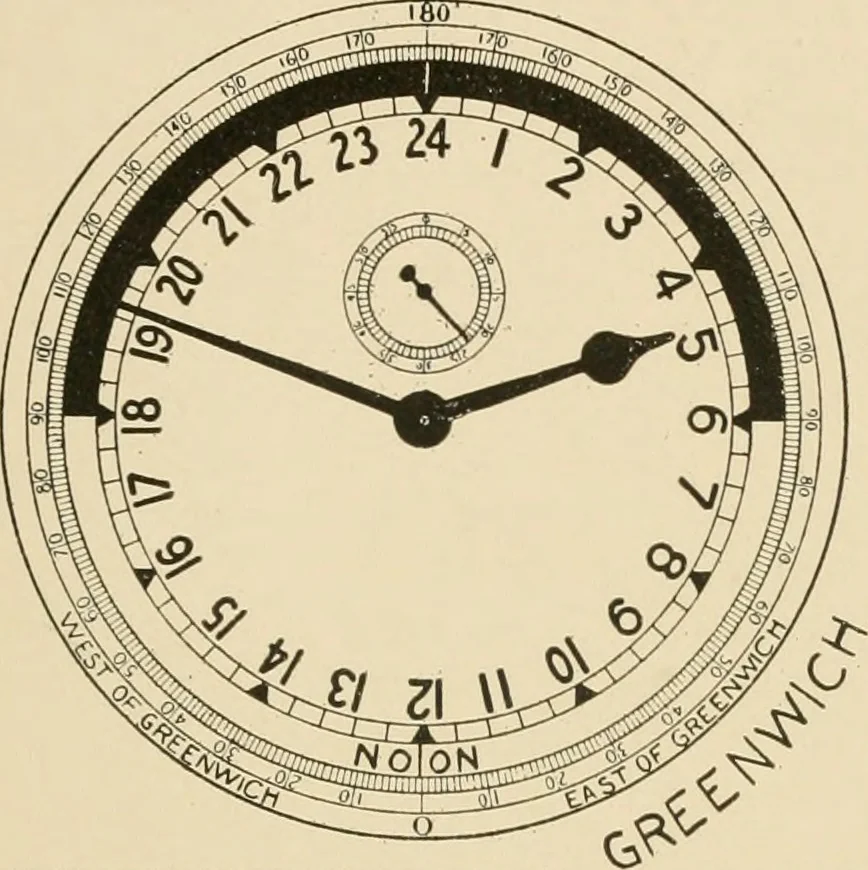 An illustration from Time and its measurement, 1909, leaf 64