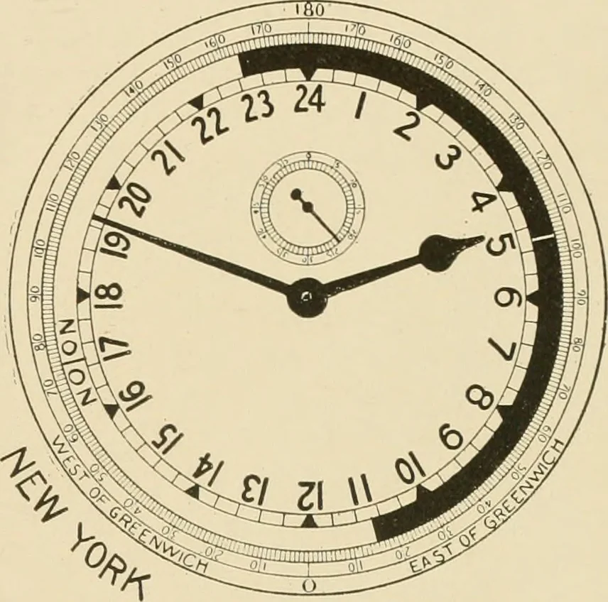 An illustration from Time and its measurement, 1909, leaf 64
