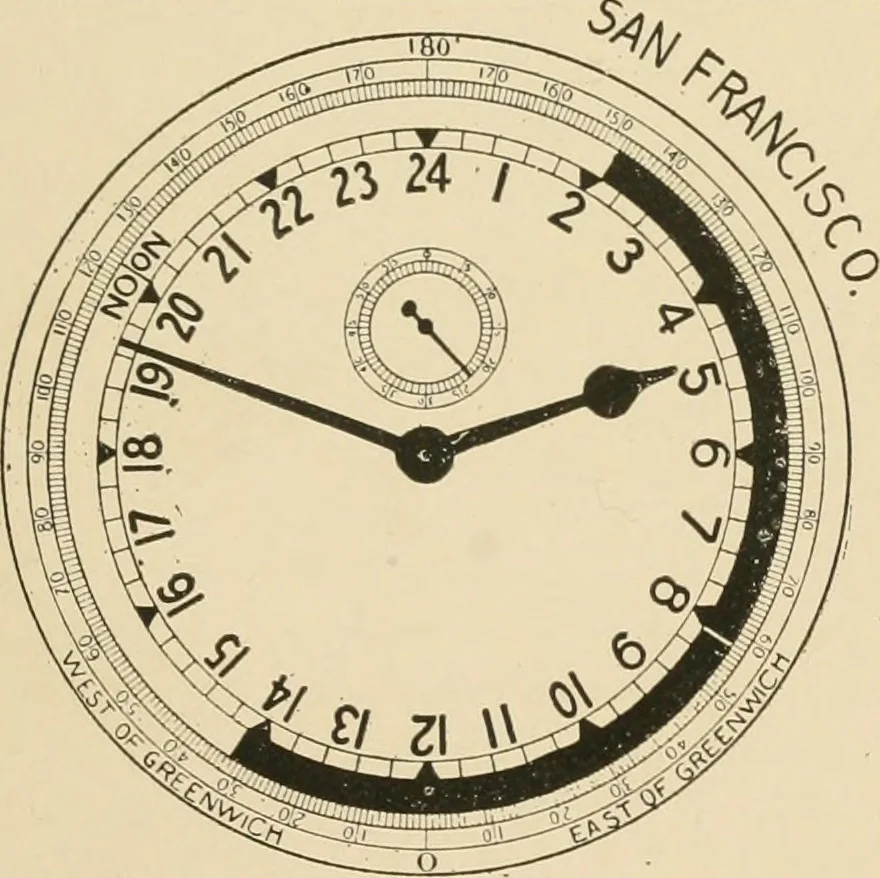 An illustration from Time and its measurement, 1909, leaf 64