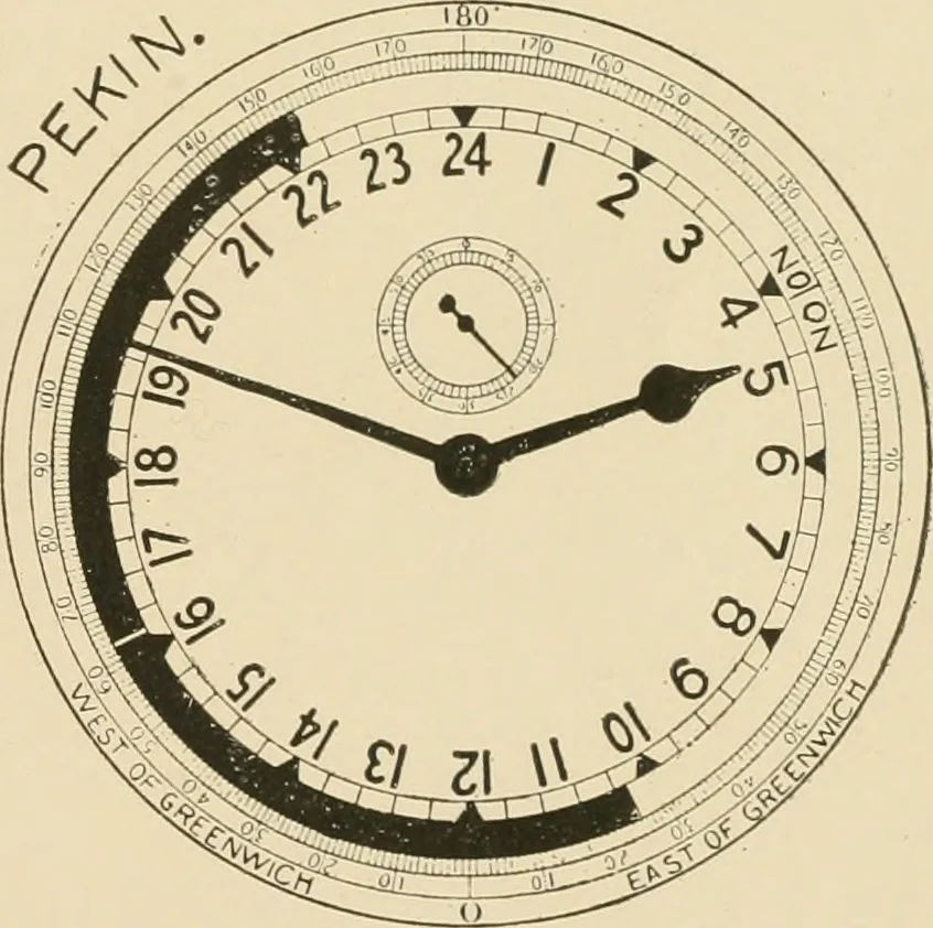 An illustration from Time and its measurement, 1909, leaf 64