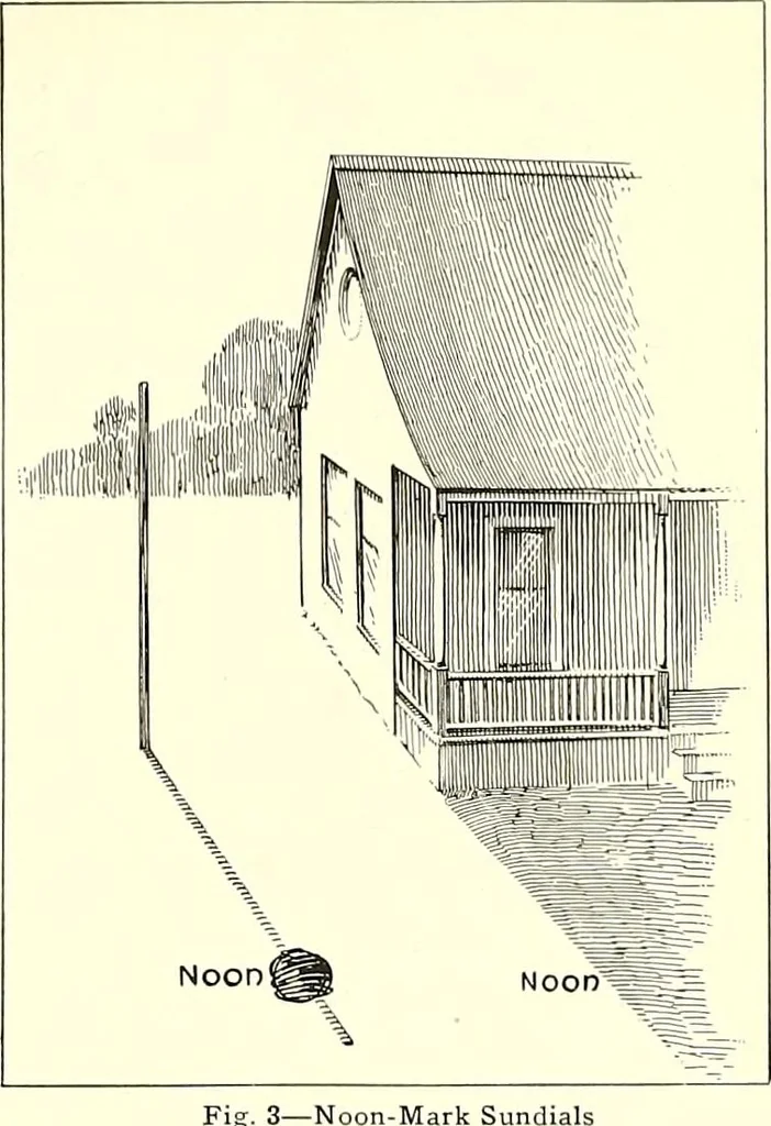 An illustration from Time and its measurement, 1909, leaf 20