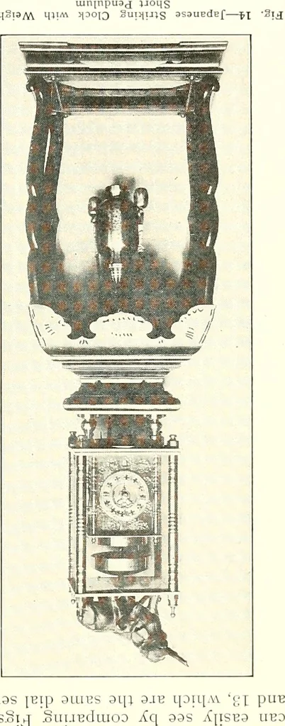 An illustration from Time and its measurement, 1909, leaf 29