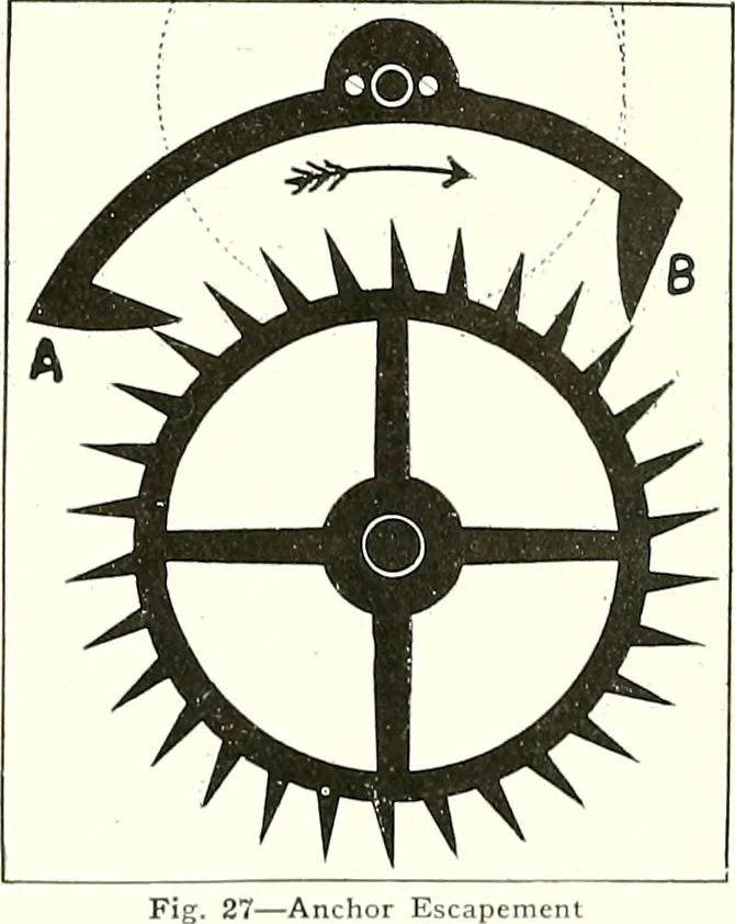 An illustration from Time and its measurement, 1909, leaf 41