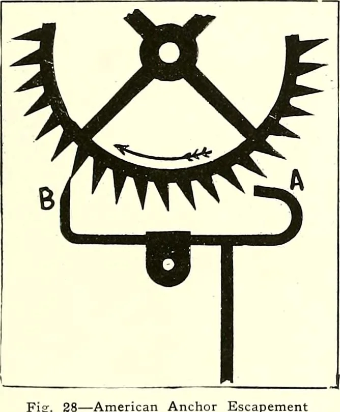 An illustration from Time and its measurement, 1909, leaf 42