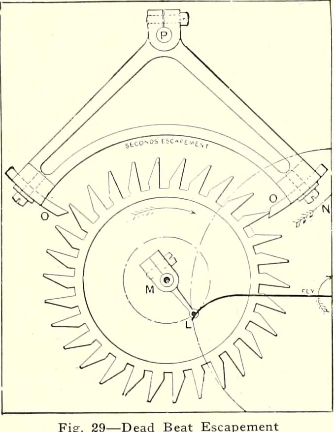 An illustration from Time and its measurement, 1909, leaf 42