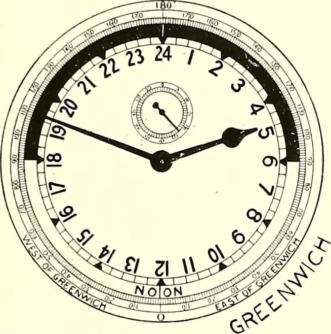An illustration from Time and its measurement, 1909, leaf 64