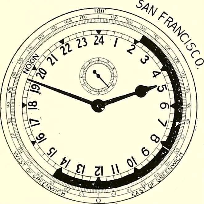 An illustration from Time and its measurement, 1909, leaf 64