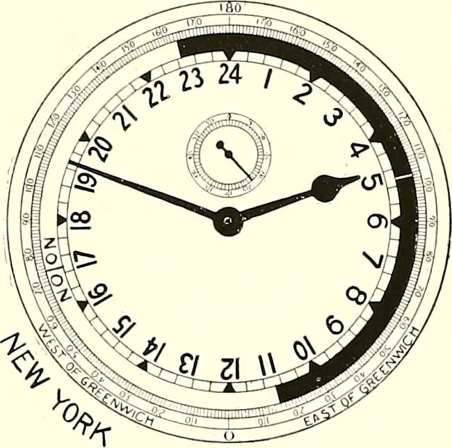 An illustration from Time and its measurement, 1909, leaf 64