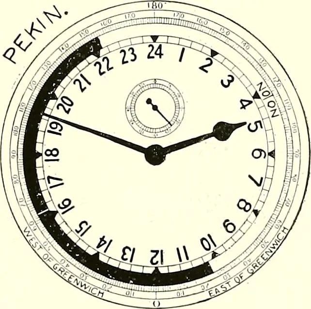 An illustration from Time and its measurement, 1909, leaf 64