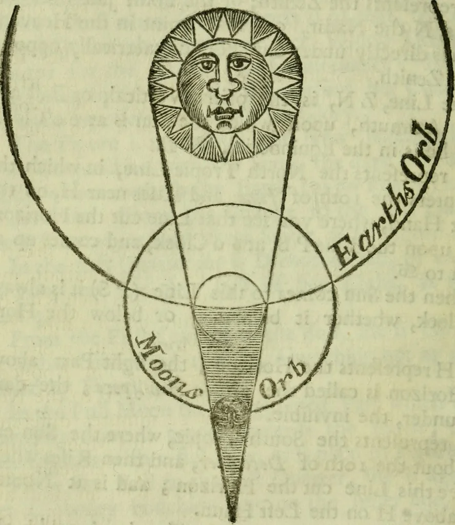 An illustration from Time's telescope universal and perpetual, fitted for all countries and capacities : Containing perpetual tables, fitted to the old and new stile; ... Also the magnitudes and distances of the planets; and a brief discourse of all kinds of meteors ... To the whole is added, a short description of time, and how it ought to be redeem'd, 1734, leaf 105