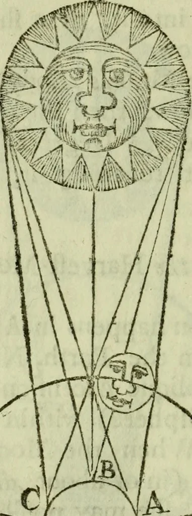 An illustration from Time's telescope universal and perpetual, fitted for all countries and capacities : Containing perpetual tables, fitted to the old and new stile; ... Also the magnitudes and distances of the planets; and a brief discourse of all kinds of meteors ... To the whole is added, a short description of time, and how it ought to be redeem'd, 1734, leaf 107