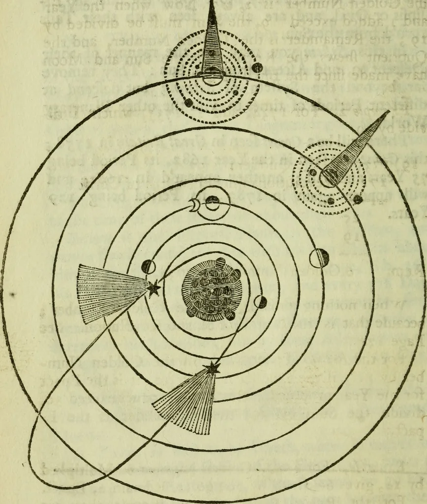 An illustration from Time's telescope universal and perpetual, fitted for all countries and capacities : Containing perpetual tables, fitted to the old and new stile; ... Also the magnitudes and distances of the planets; and a brief discourse of all kinds of meteors ... To the whole is added, a short description of time, and how it ought to be redeem'd, 1734, leaf 113