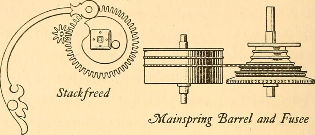 An illustration from Time telling through the ages, 1919, leaf 143