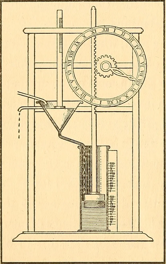 An illustration from Time telling through the ages, 1919, leaf 81