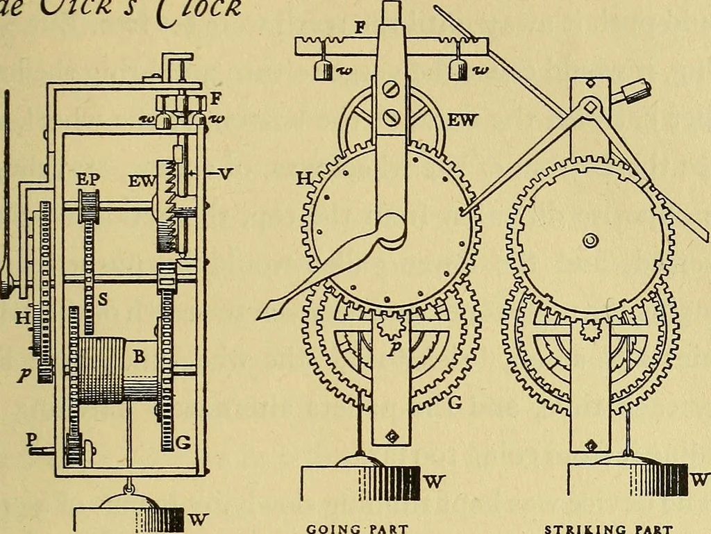 An illustration from Time telling through the ages, 1919, leaf 112