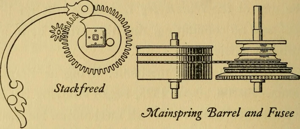 An illustration from Time telling through the ages, 1919, leaf 139