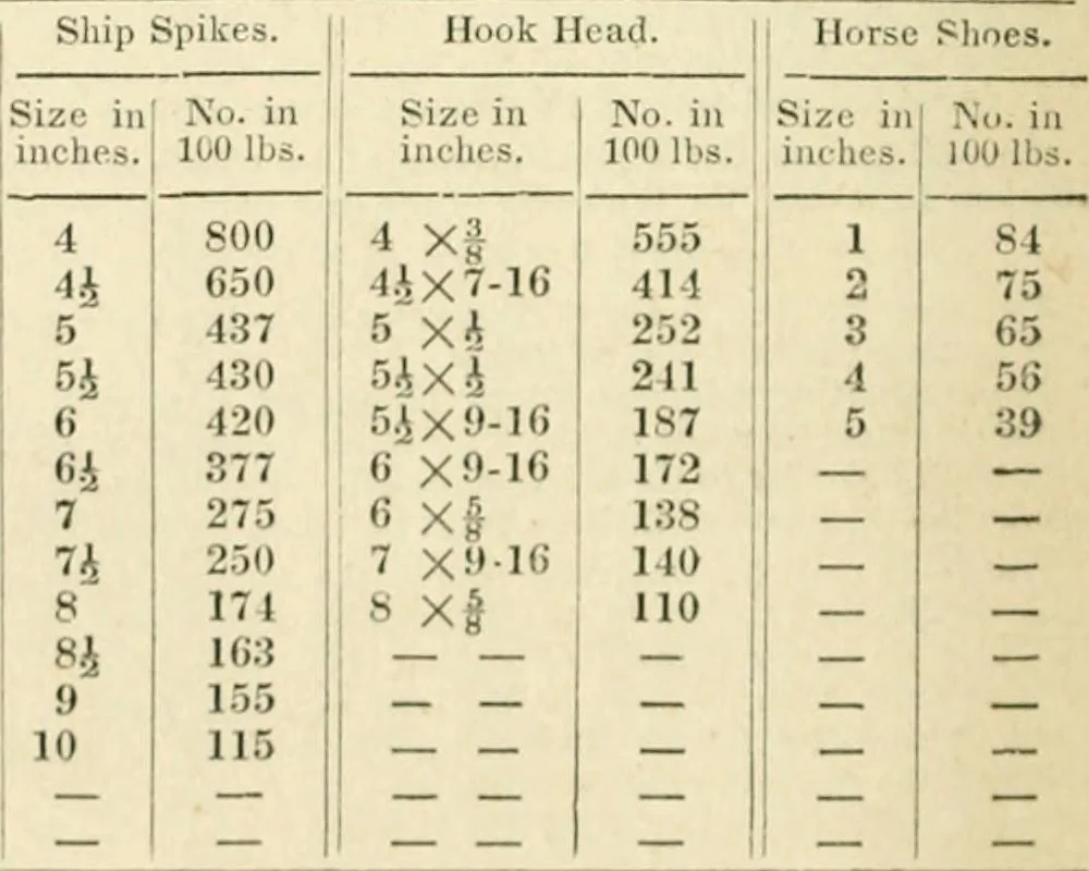 An illustration from The tinman's manual and builder's and mechanic's handbook : designed for tinmen, japanners, coppersmiths, engineers ... with compositions and receipts for other useful and important purposes in the practical arts, 1861, leaf 187
