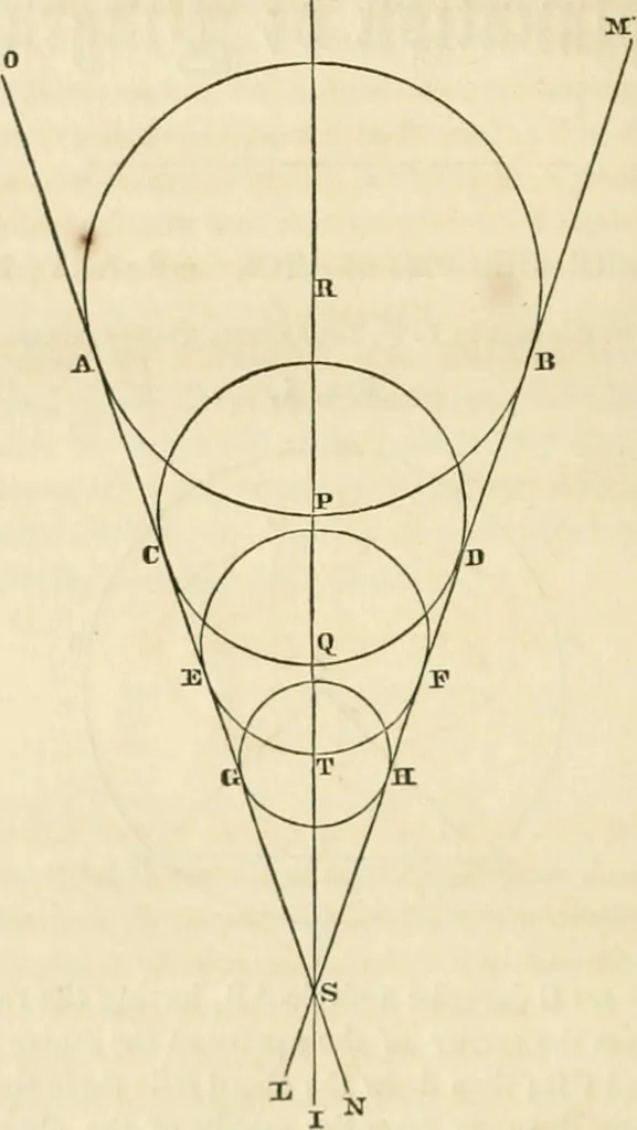 An illustration from The tinman's manual and builder's and mechanic's handbook : designed for tinmen, japanners, coppersmiths, engineers ... with compositions and receipts for other useful and important purposes in the practical arts, 1861, leaf 21