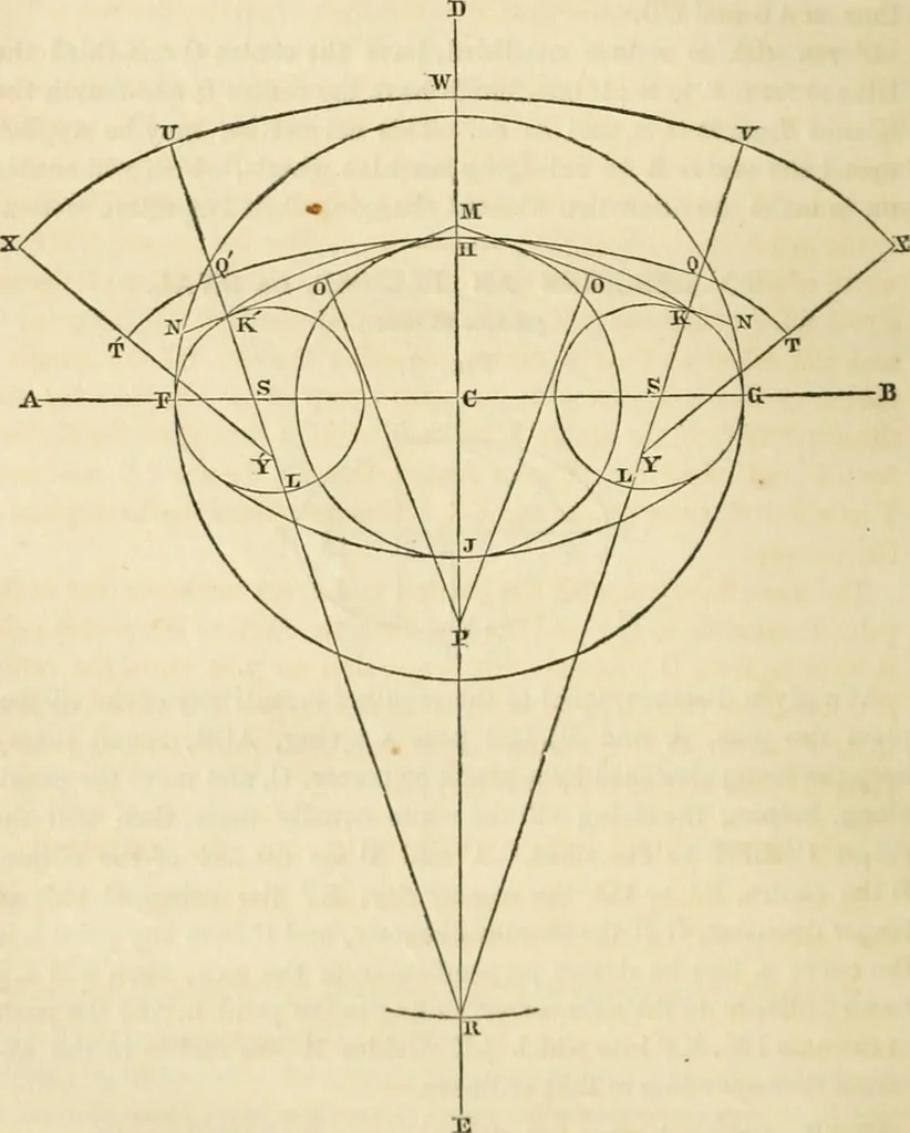 An illustration from The tinman's manual and builder's and mechanic's handbook : designed for tinmen, japanners, coppersmiths, engineers ... with compositions and receipts for other useful and important purposes in the practical arts, 1861, leaf 23