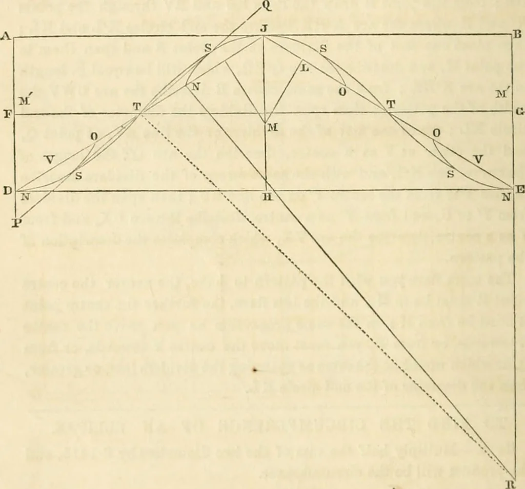An illustration from The tinman's manual and builder's and mechanic's handbook : designed for tinmen, japanners, coppersmiths, engineers ... with compositions and receipts for other useful and important purposes in the practical arts, 1861, leaf 25