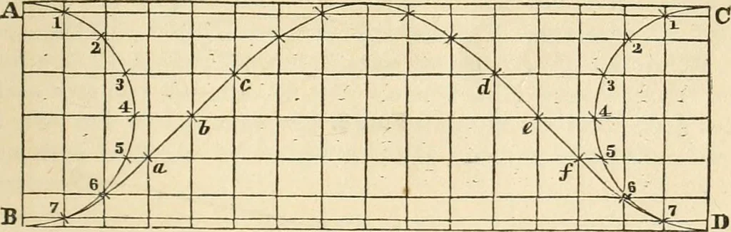 An illustration from The tinman's manual and builder's and mechanic's handbook : designed for tinmen, japanners, coppersmiths, engineers ... with compositions and receipts for other useful and important purposes in the practical arts, 1861, leaf 26