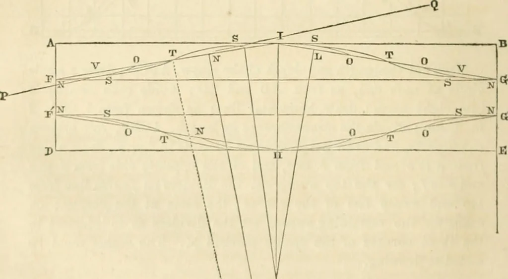 An illustration from The tinman's manual and builder's and mechanic's handbook : designed for tinmen, japanners, coppersmiths, engineers ... with compositions and receipts for other useful and important purposes in the practical arts, 1861, leaf 27
