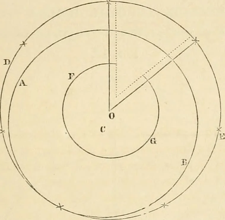 An illustration from The tinman's manual and builder's and mechanic's handbook : designed for tinmen, japanners, coppersmiths, engineers ... with compositions and receipts for other useful and important purposes in the practical arts, 1861, leaf 30