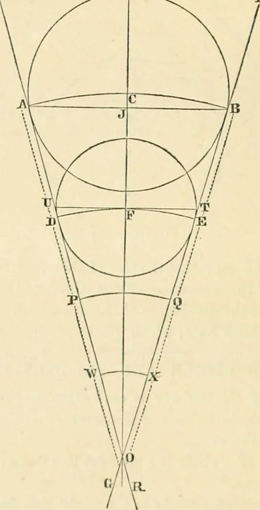 An illustration from The tinman's manual and builder's and mechanic's handbook : designed for tinmen, japanners, coppersmiths, engineers ... with compositions and receipts for other useful and important purposes in the practical arts, 1861, leaf 33