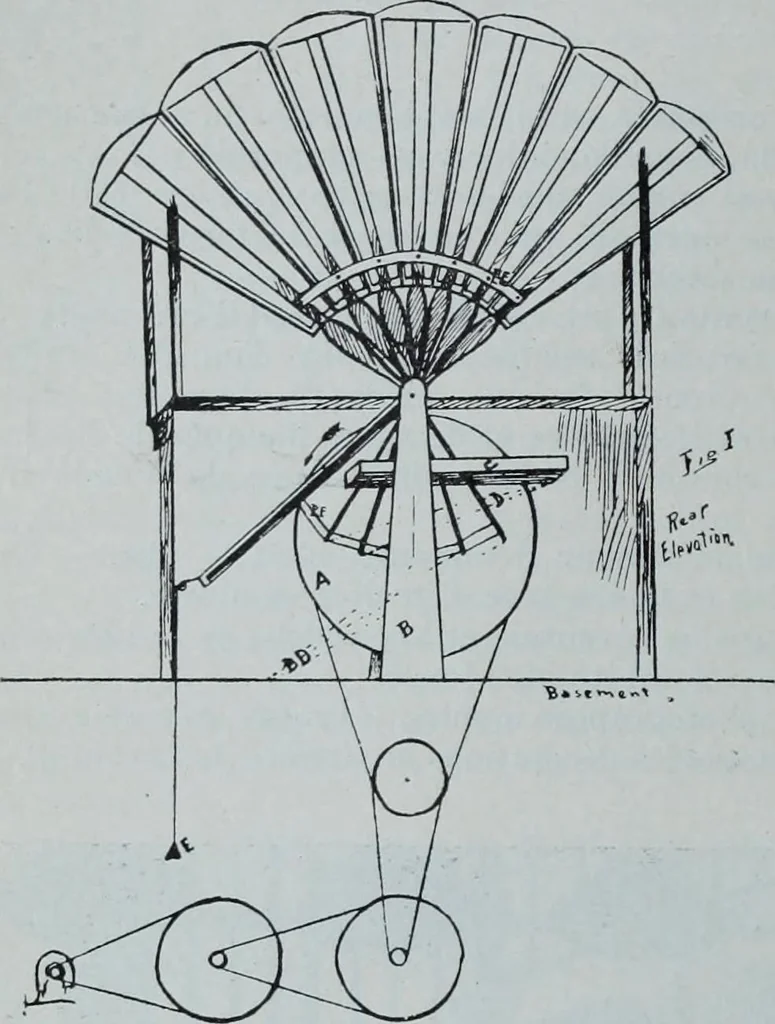 An illustration from Tissus et nouveauts 1900, 1900, leaf 53