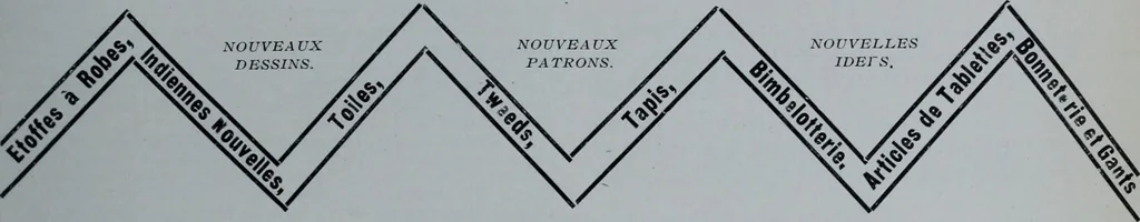 An illustration from Tissus et nouveauts 1903, 1903, leaf 682