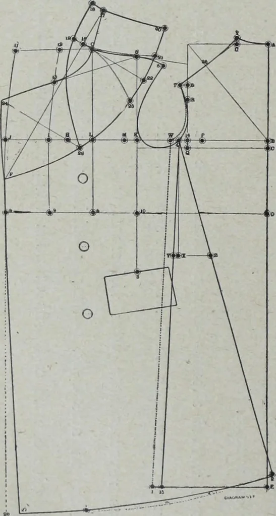 An illustration from Tissus et nouveauts 1905, 1905, leaf 581