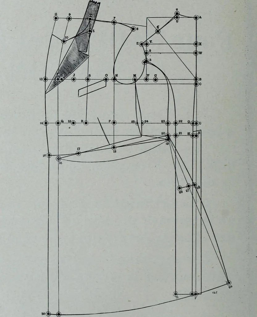 An illustration from Tissus et nouveauts 1906, 1906, leaf 215