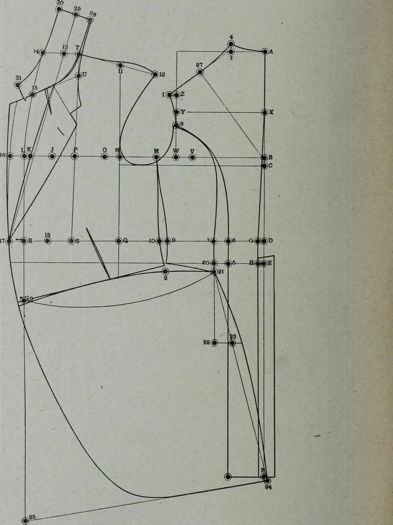 An illustration from Tissus et nouveauts 1906, 1906, leaf 381