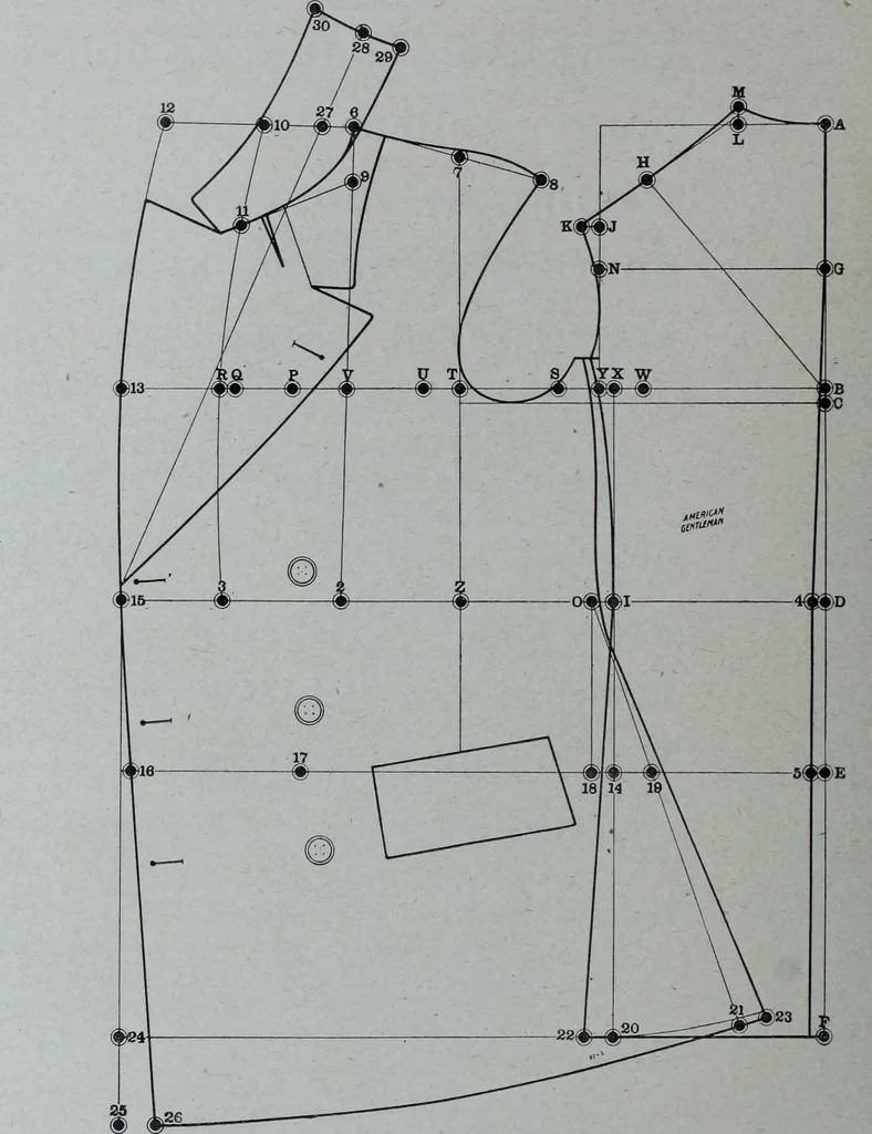 An illustration from Tissus et nouveauts 1906, 1906, leaf 611