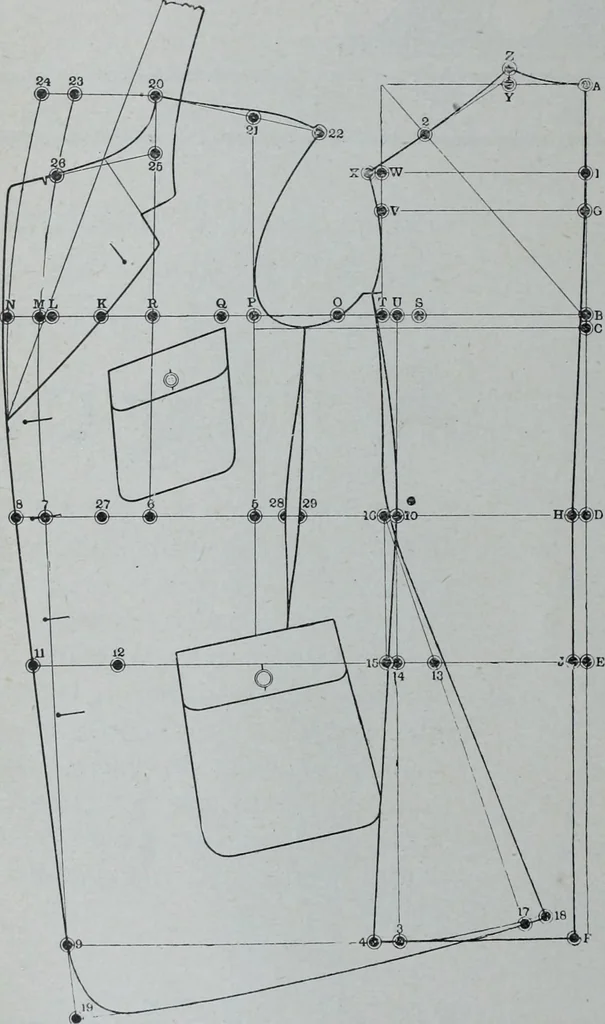 An illustration from Tissus et nouveauts 1906, 1906, leaf 781