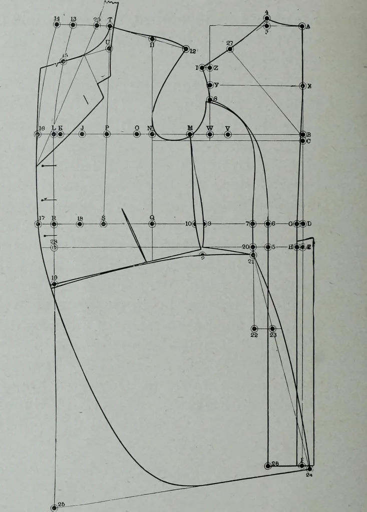 An illustration from Tissus et nouveauts 1906, 1906, leaf 783