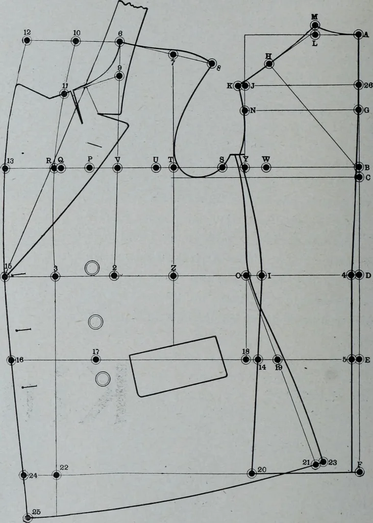 An illustration from Tissus et nouveauts 1907, 1907, leaf 197