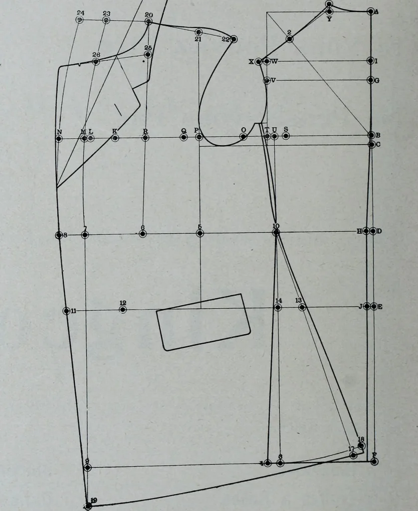 An illustration from Tissus et nouveauts 1907, 1907, leaf 253