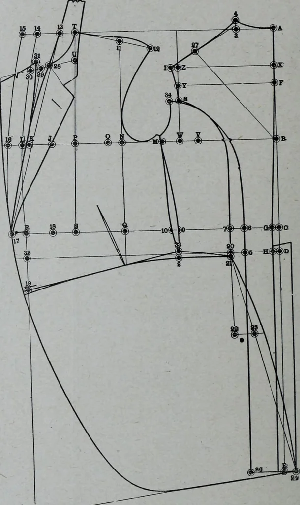 An illustration from Tissus et nouveauts 1907, 1907, leaf 309