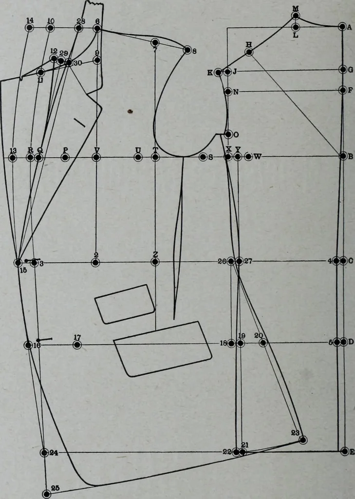 An illustration from Tissus et nouveauts 1907, 1907, leaf 315