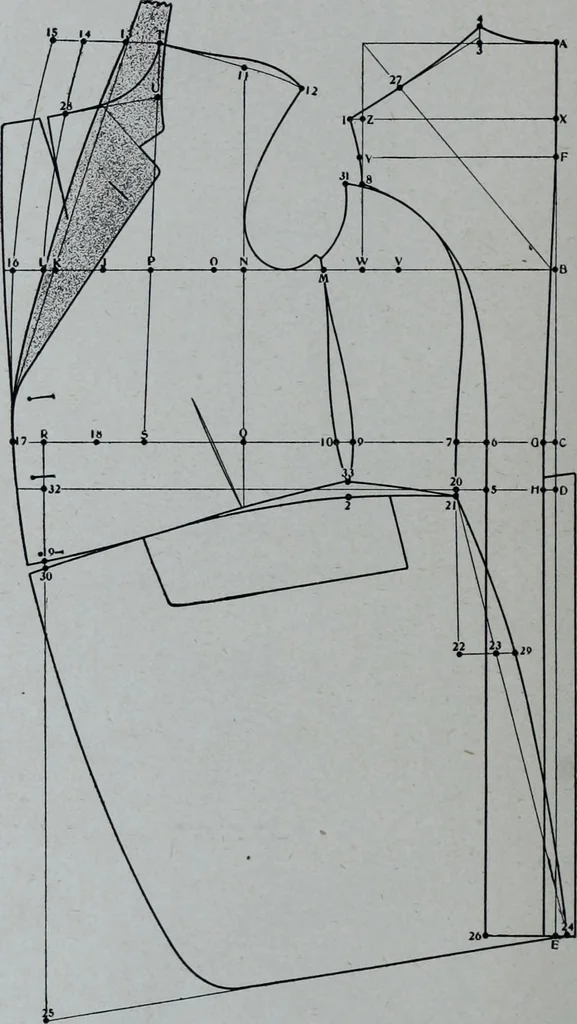 An illustration from Tissus et nouveauts 1907, 1907, leaf 577
